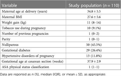 Inter-rater agreement of CDC criteria and ASEPSIS score in assessing surgical site infections after cesarean section: a prospective observational study